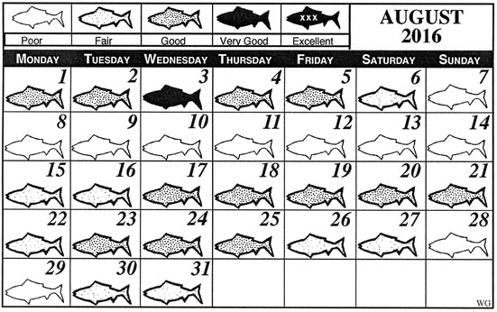 Gulf Coast Fisherman - Monthly Fishing Calendar - West Gulf